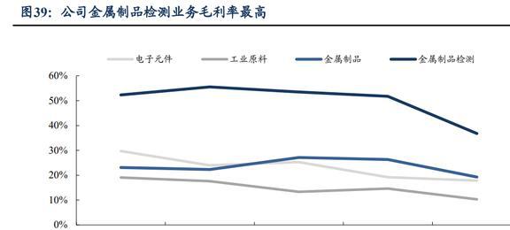 磁材+检测业务双巨头中钢天源：国企改BBIN BBIN宝盈革赋能发展进入快车道(图40)