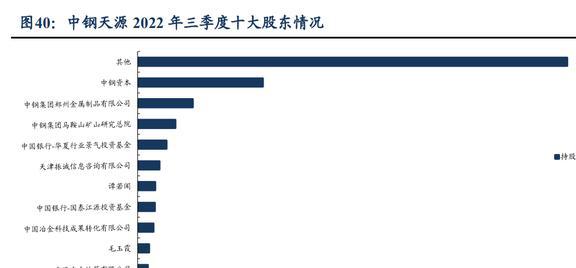 磁材+检测业务双巨头中钢天源：国企改BBIN BBIN宝盈革赋能发展进入快车道(图42)