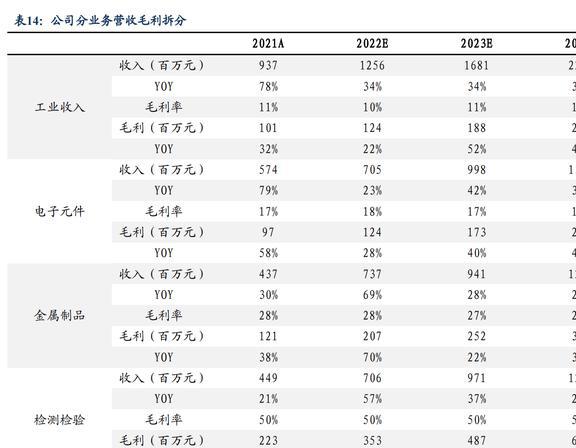 磁材+检测业务双巨头中钢天源：国企改BBIN BBIN宝盈革赋能发展进入快车道(图47)