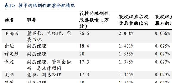 磁材+检测业务双巨头中钢天源：国企改BBIN BBIN宝盈革赋能发展进入快车道(图44)