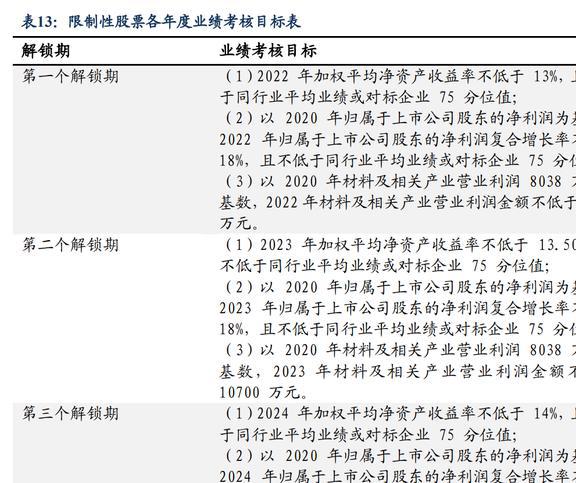 磁材+检测业务双巨头中钢天源：国企改BBIN BBIN宝盈革赋能发展进入快车道(图46)