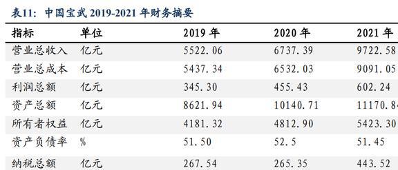 磁材+检测业务双巨头中钢天源：国企改BBIN BBIN宝盈革赋能发展进入快车道(图43)