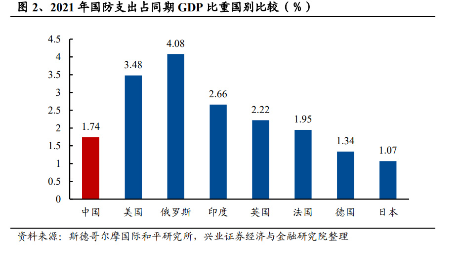 BBIN BBIN宝盈集团军工行业2023年度策略：宏观变量驱动配置提升自下而上优选标的