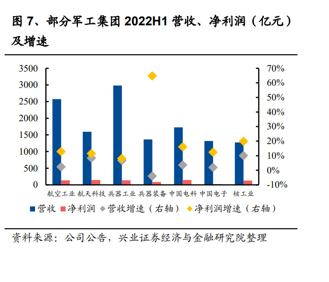 BBIN BBIN宝盈集团军工行业2023年度策略：宏观变量驱动配置提升自下而上优选标的(图2)