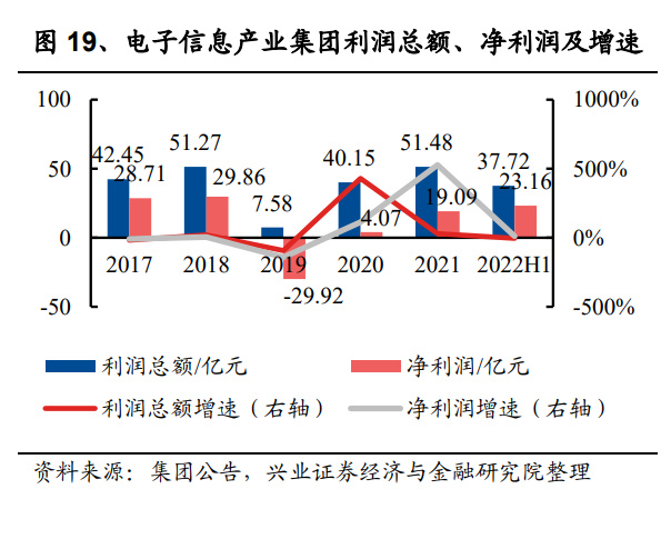 BBIN BBIN宝盈集团军工行业2023年度策略：宏观变量驱动配置提升自下而上优选标的(图3)