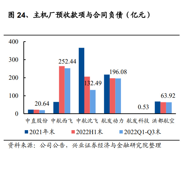 BBIN BBIN宝盈集团军工行业2023年度策略：宏观变量驱动配置提升自下而上优选标的(图4)