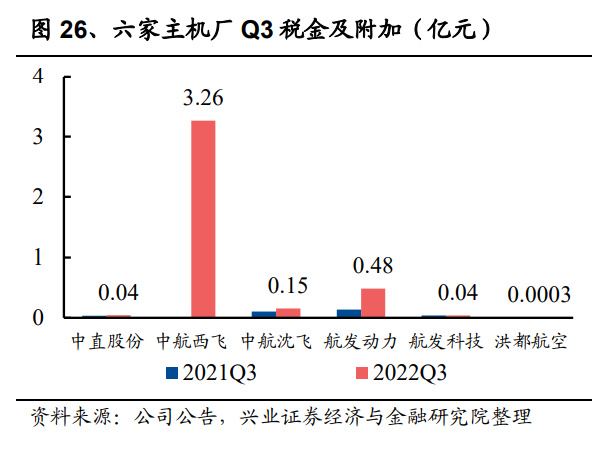 BBIN BBIN宝盈集团军工行业2023年度策略：宏观变量驱动配置提升自下而上优选标的(图5)