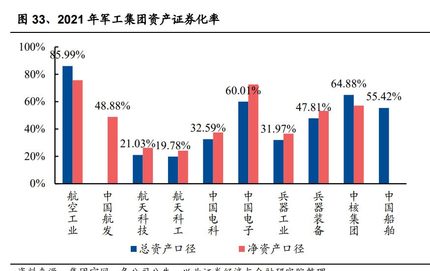 BBIN BBIN宝盈集团军工行业2023年度策略：宏观变量驱动配置提升自下而上优选标的(图6)