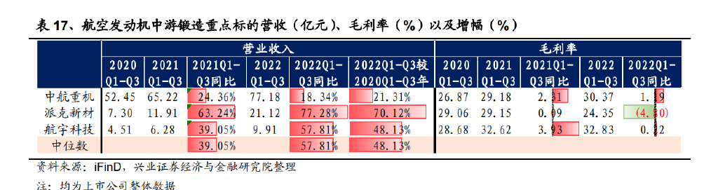 BBIN BBIN宝盈集团军工行业2023年度策略：宏观变量驱动配置提升自下而上优选标的(图8)