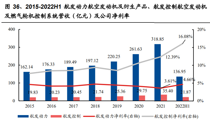 BBIN BBIN宝盈集团军工行业2023年度策略：宏观变量驱动配置提升自下而上优选标的(图9)