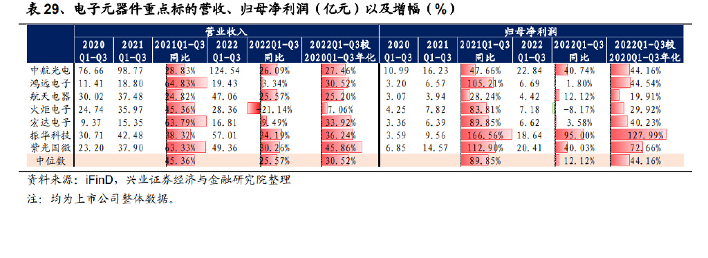 BBIN BBIN宝盈集团军工行业2023年度策略：宏观变量驱动配置提升自下而上优选标的(图10)