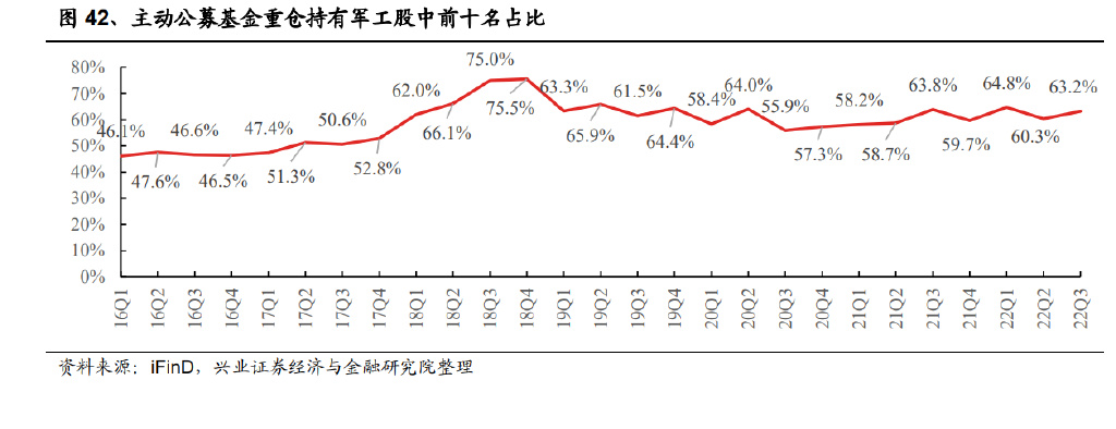 BBIN BBIN宝盈集团军工行业2023年度策略：宏观变量驱动配置提升自下而上优选标的(图12)