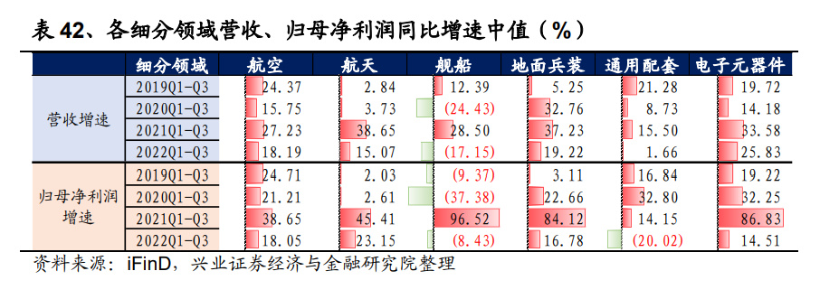 BBIN BBIN宝盈集团军工行业2023年度策略：宏观变量驱动配置提升自下而上优选标的(图14)