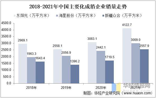 BBIN BBIN宝盈2022年中国化成箔行业生产工艺、上下游产业链及重点企业分析(图8)