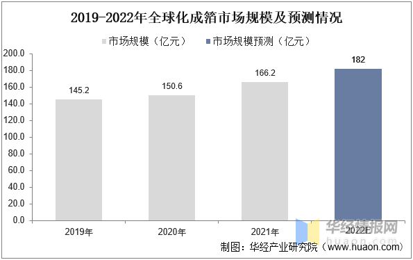 BBIN BBIN宝盈2022年中国化成箔行业生产工艺、上下游产业链及重点企业分析(图4)