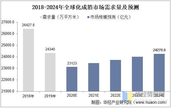 BBIN BBIN宝盈2022年中国化成箔行业生产工艺、上下游产业链及重点企业分析(图5)