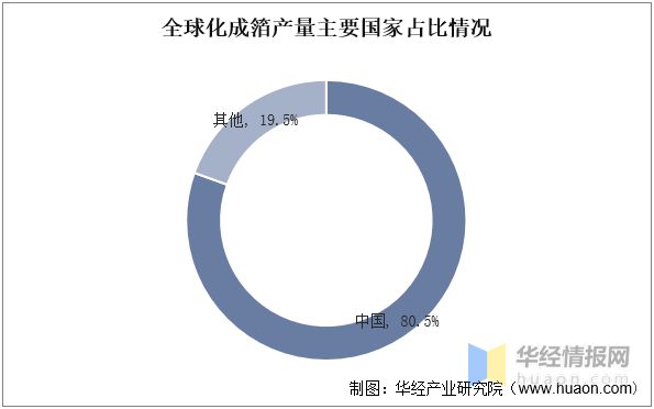 BBIN BBIN宝盈2022年中国化成箔行业生产工艺、上下游产业链及重点企业分析(图6)