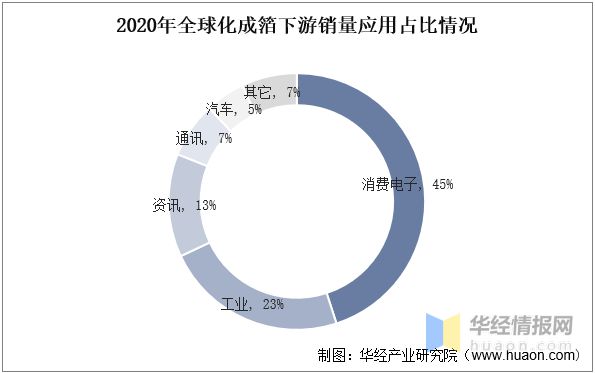 BBIN BBIN宝盈2022年中国化成箔行业生产工艺、上下游产业链及重点企业分析(图11)