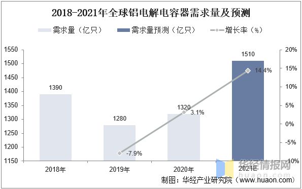 BBIN BBIN宝盈2022年中国化成箔行业生产工艺、上下游产业链及重点企业分析(图12)