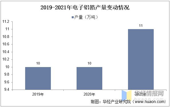 BBIN BBIN宝盈2022年中国化成箔行业生产工艺、上下游产业链及重点企业分析(图10)