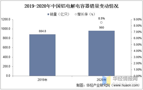 BBIN BBIN宝盈2022年中国化成箔行业生产工艺、上下游产业链及重点企业分析(图13)