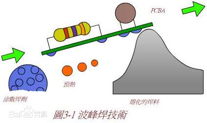 BBIN BBIN宝盈电子整机制造技术100年发展史有苹果华为中兴小米的故事 科技老兵戴辉(图19)