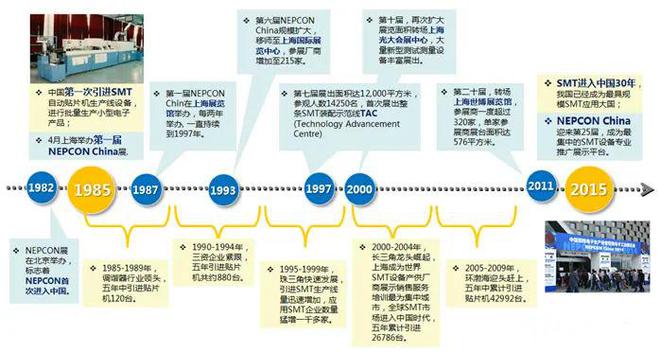 BBIN BBIN宝盈电子整机制造技术100年发展史有苹果华为中兴小米的故事 科技老兵戴辉(图33)