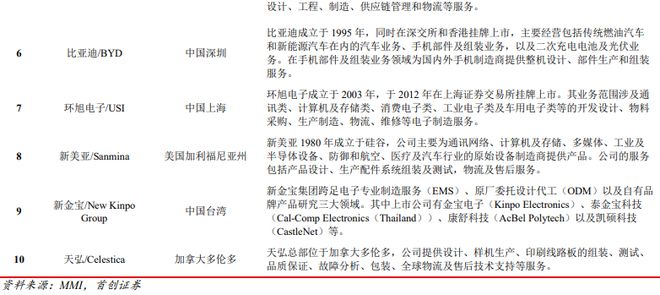 BBIN BBIN宝盈电子整机制造技术100年发展史有苹果华为中兴小米的故事 科技老兵戴辉(图37)