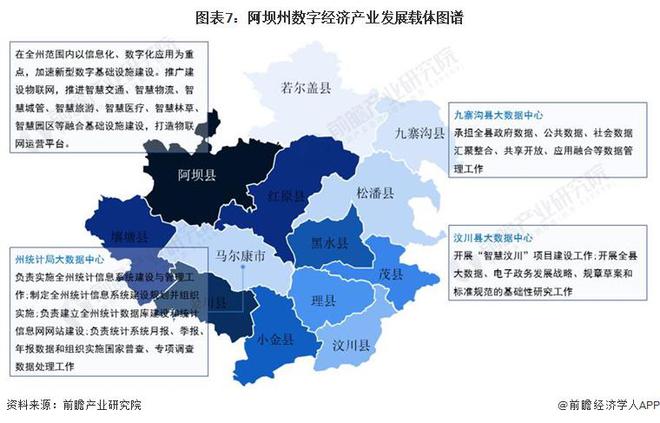 BBIN BBIN宝盈【建议收藏】重磅！2023年阿坝州数字经济产业链全景图谱(附产业政策、链现状图谱、资源空间布局、发展规划)(图7)