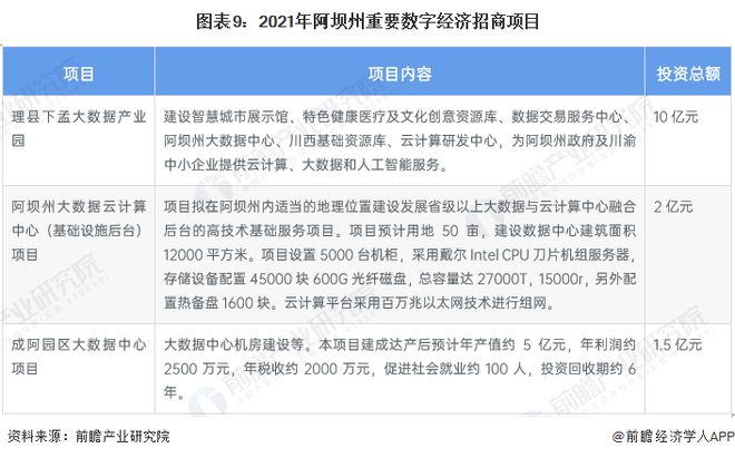 BBIN BBIN宝盈【建议收藏】重磅！2023年阿坝州数字经济产业链全景图谱(附产业政策、链现状图谱、资源空间布局、发展规划)(图9)