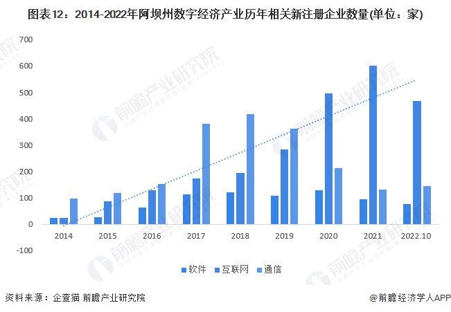 BBIN BBIN宝盈【建议收藏】重磅！2023年阿坝州数字经济产业链全景图谱(附产业政策、链现状图谱、资源空间布局、发展规划)(图12)