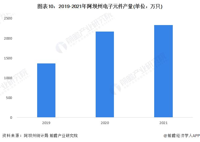 BBIN BBIN宝盈【建议收藏】重磅！2023年阿坝州数字经济产业链全景图谱(附产业政策、链现状图谱、资源空间布局、发展规划)(图10)