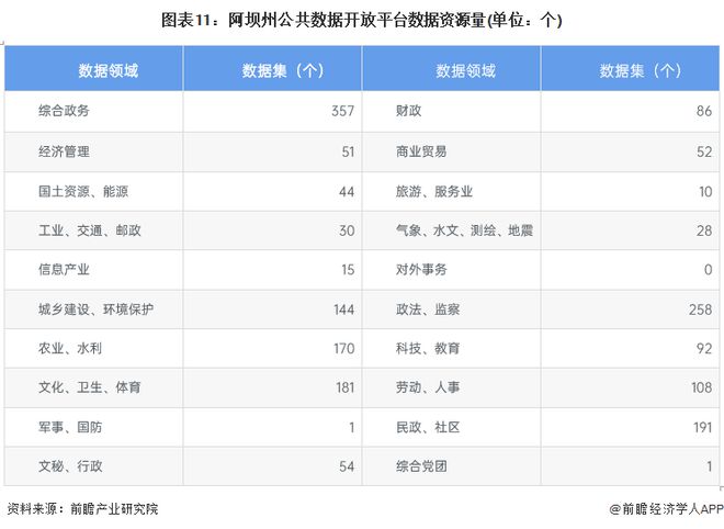 BBIN BBIN宝盈【建议收藏】重磅！2023年阿坝州数字经济产业链全景图谱(附产业政策、链现状图谱、资源空间布局、发展规划)(图11)