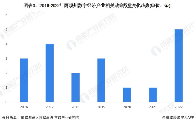 BBIN BBIN宝盈【建议收藏】重磅！2023年阿坝州数字经济产业链全景图谱(附产业政策、链现状图谱、资源空间布局、发展规划)(图3)