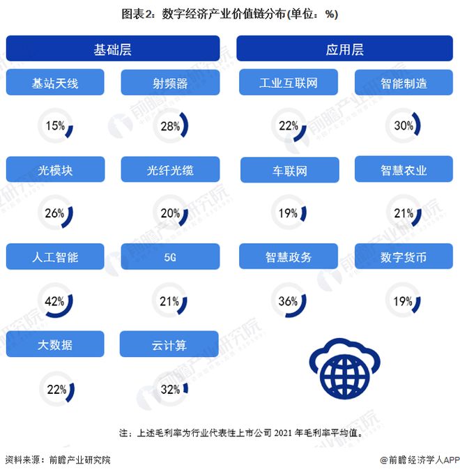 BBIN BBIN宝盈【建议收藏】重磅！2023年阿坝州数字经济产业链全景图谱(附产业政策、链现状图谱、资源空间布局、发展规划)(图2)