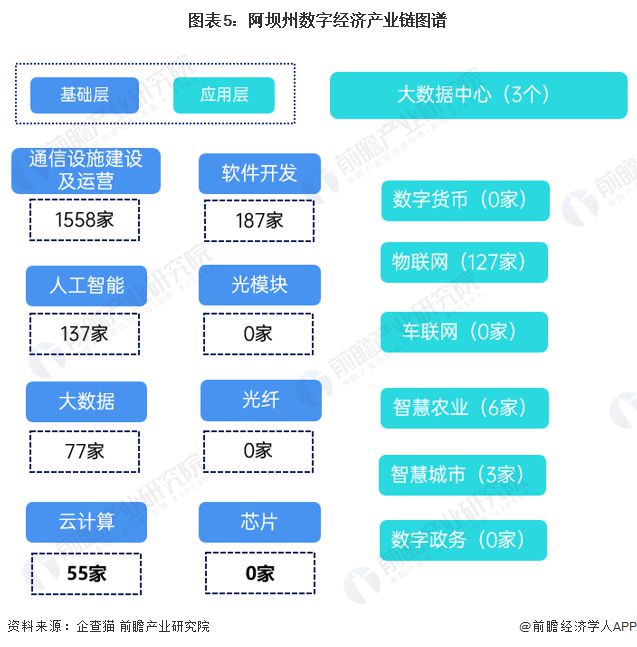 BBIN BBIN宝盈【建议收藏】重磅！2023年阿坝州数字经济产业链全景图谱(附产业政策、链现状图谱、资源空间布局、发展规划)(图5)