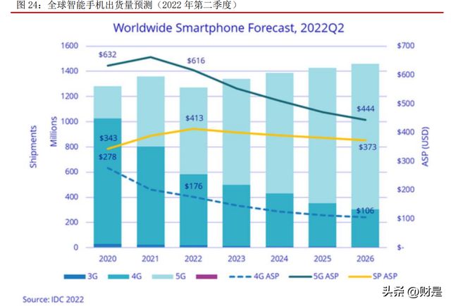 BBIN BBIN宝盈电子行业2023年上半年策略：把握下游景气和自主可控两大主线(图3)