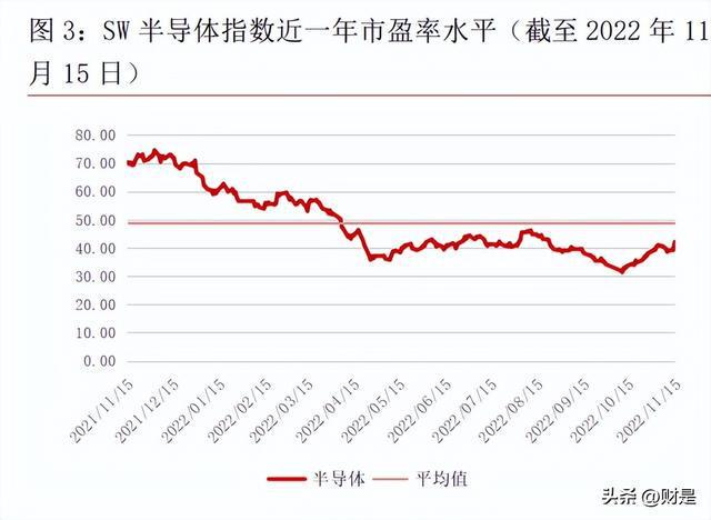 BBIN BBIN宝盈电子行业2023年上半年策略：把握下游景气和自主可控两大主线