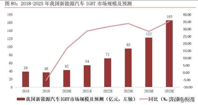 BBIN BBIN宝盈电子行业2023年上半年策略：把握下游景气和自主可控两大主线(图13)