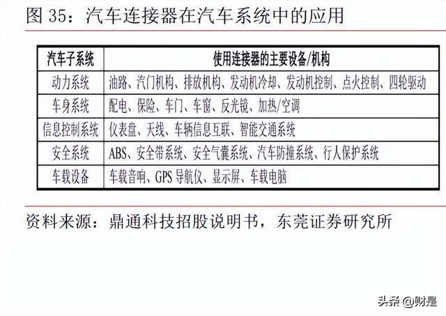 BBIN BBIN宝盈电子行业2023年上半年策略：把握下游景气和自主可控两大主线(图5)