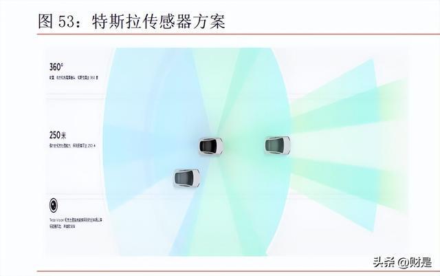 BBIN BBIN宝盈电子行业2023年上半年策略：把握下游景气和自主可控两大主线(图8)