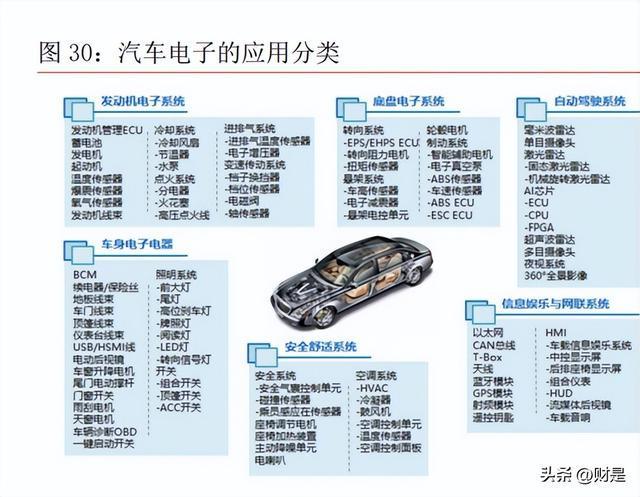 BBIN BBIN宝盈电子行业2023年上半年策略：把握下游景气和自主可控两大主线(图4)