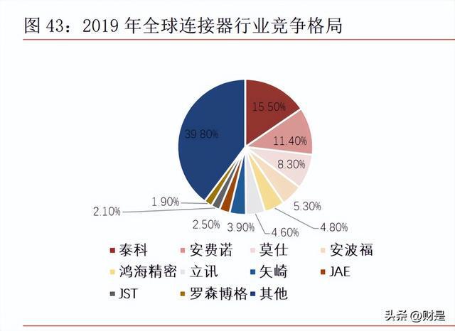 BBIN BBIN宝盈电子行业2023年上半年策略：把握下游景气和自主可控两大主线(图6)