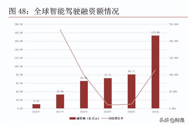 BBIN BBIN宝盈电子行业2023年上半年策略：把握下游景气和自主可控两大主线(图7)