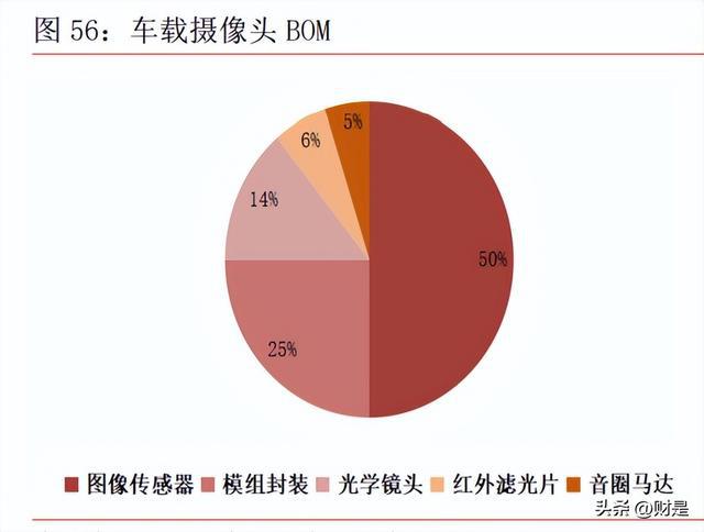 BBIN BBIN宝盈电子行业2023年上半年策略：把握下游景气和自主可控两大主线(图9)