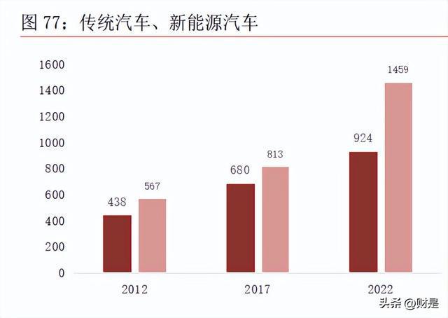 BBIN BBIN宝盈电子行业2023年上半年策略：把握下游景气和自主可控两大主线(图12)