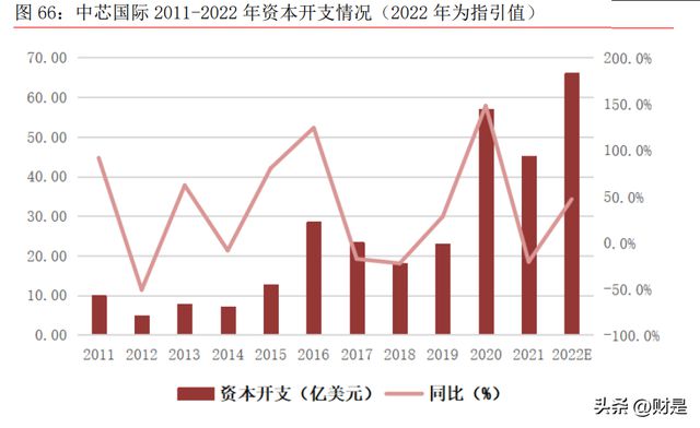 BBIN BBIN宝盈电子行业2023年上半年策略：把握下游景气和自主可控两大主线(图10)