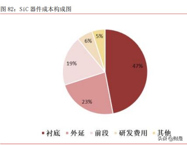 BBIN BBIN宝盈电子行业2023年上半年策略：把握下游景气和自主可控两大主线(图14)