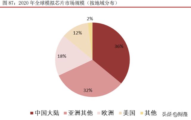 BBIN BBIN宝盈电子行业2023年上半年策略：把握下游景气和自主可控两大主线(图15)