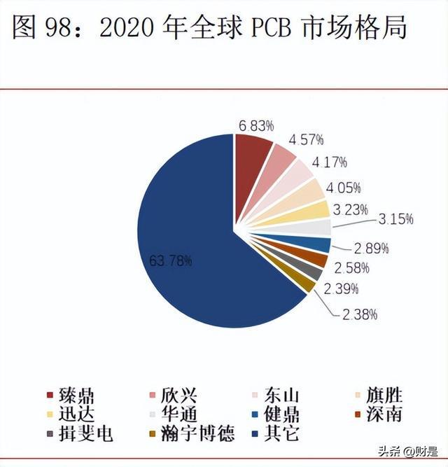 BBIN BBIN宝盈电子行业2023年上半年策略：把握下游景气和自主可控两大主线(图17)